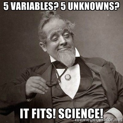 ABCs of AdWords variables meme