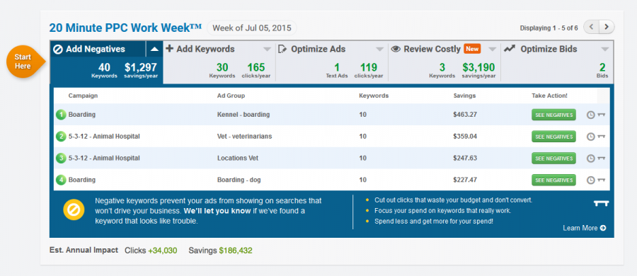 ABCs of AdWords WordStream 20-Minute Work Week