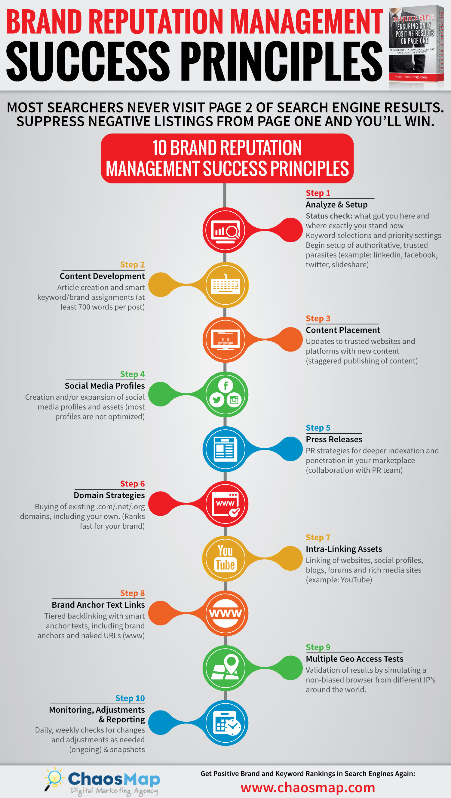 Brand reputation management success principles infographic
