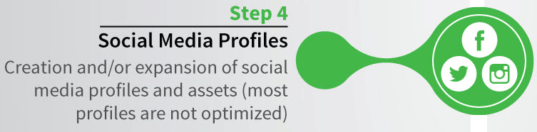 Brand reputation - social media profiles