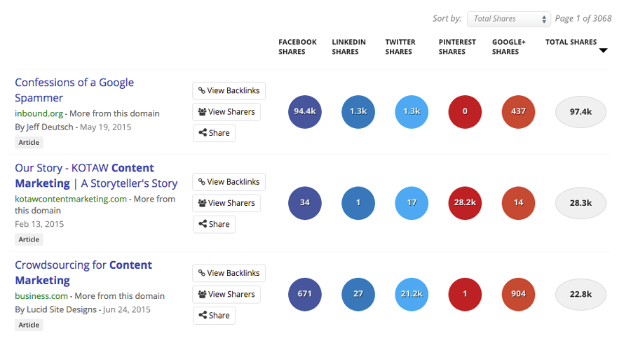 buzzsumo content curation tool
