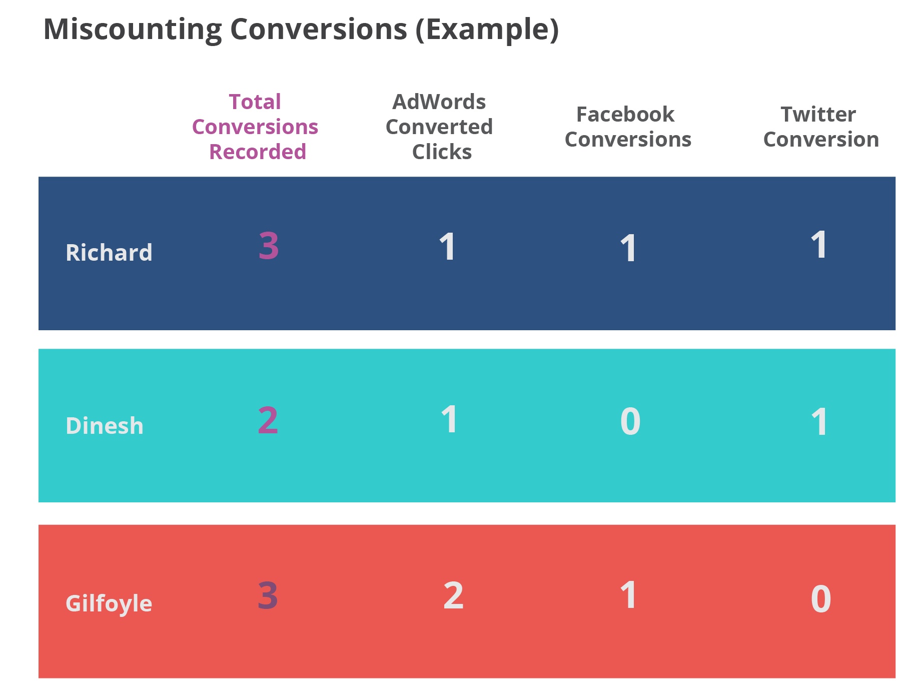 counting_online_conversions-02