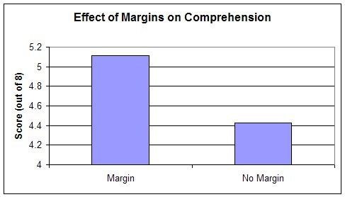 effect of margins