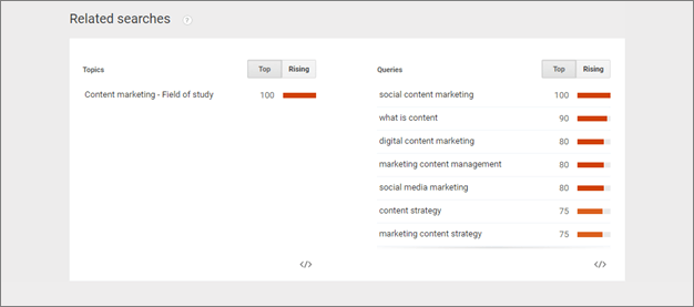 Google Trends