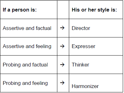 identifying-communication-styles-2