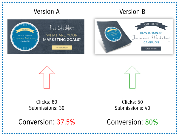 inbound-marketing-checklist-conversion-rates-from-synecore
