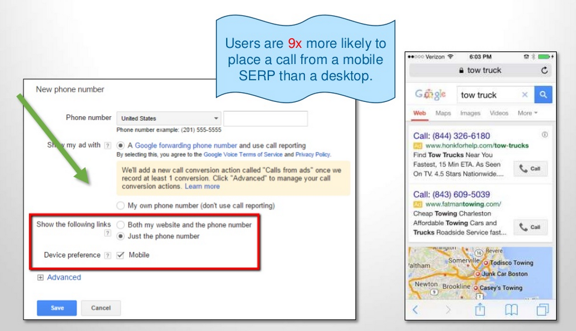 call only campaigns conversion rate