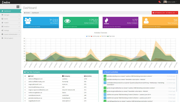 Leadsius Dashboard - How Marketing Automation & Content Outsourcing can Help Small Businesses