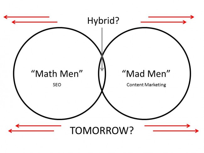 Math Men Vs Mad Men Tomorrow