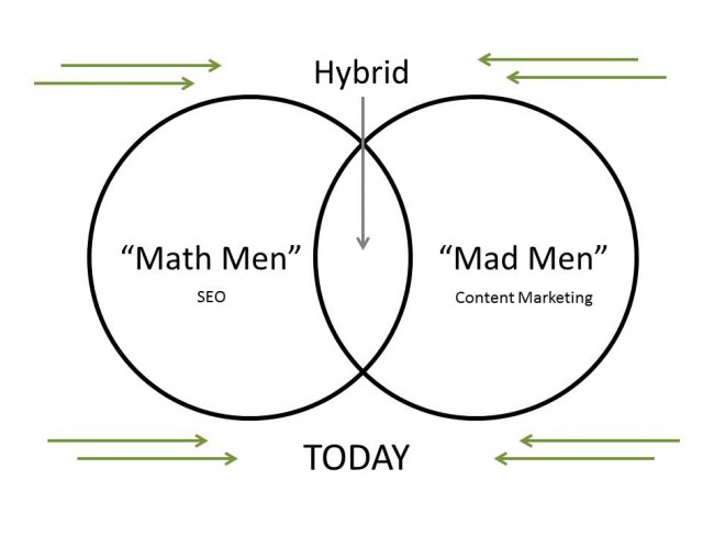 Math Men Vs Mad Men Today