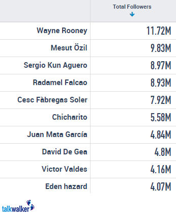 soccer players phone numbers