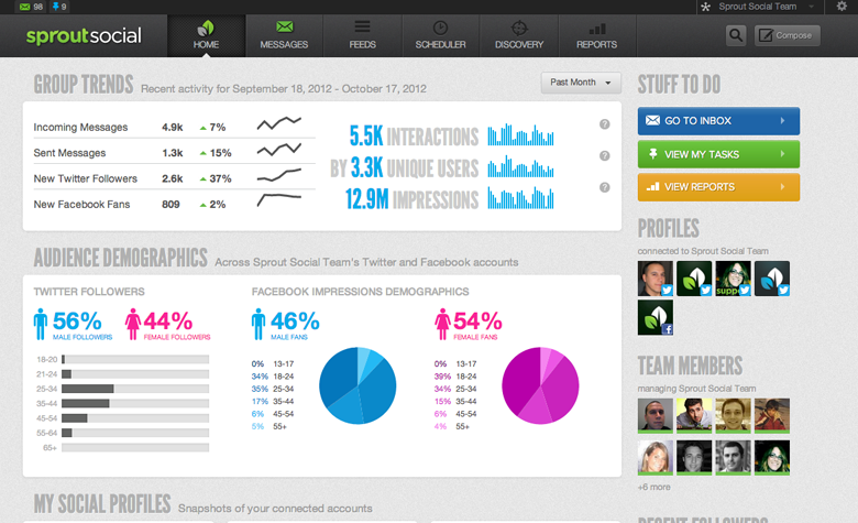 Online marketing tools Sprout Social