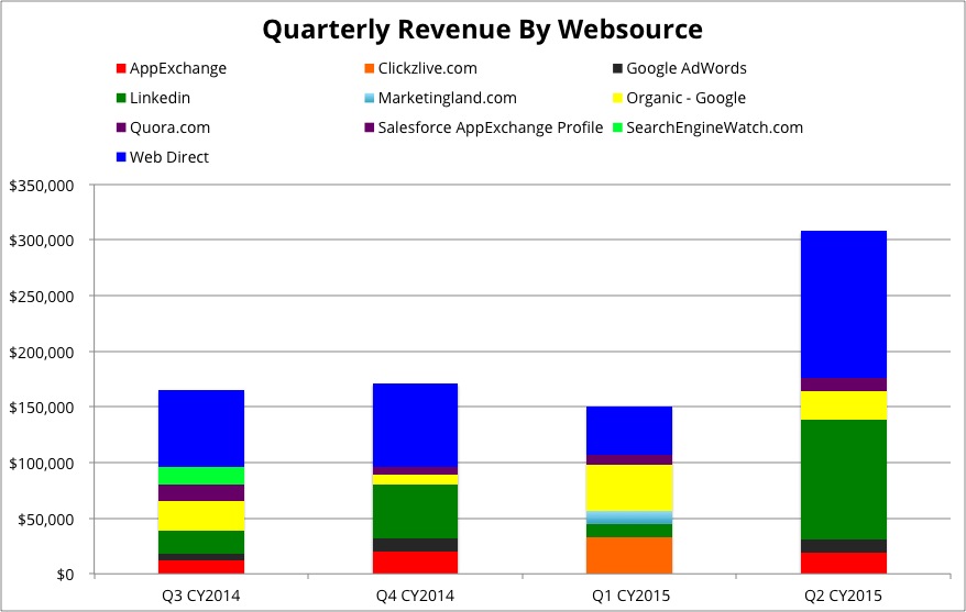 quarterly_revenue_by_websource