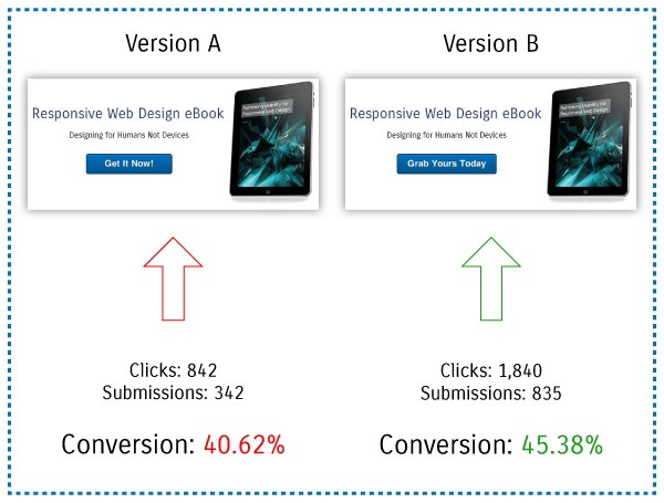 responsive-web-design-CTA-conversion-rates-from-synecore