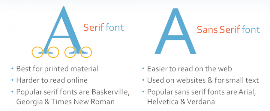 sans and san serif fonts