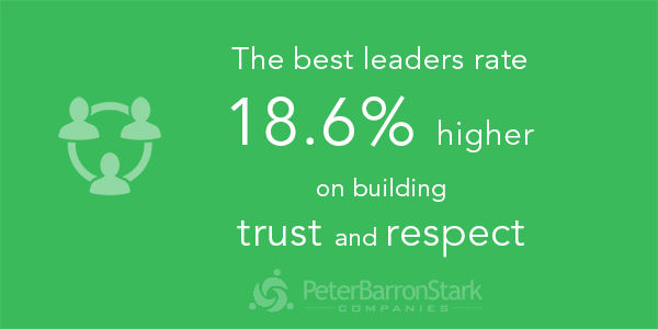 statistic-on-trust-respect