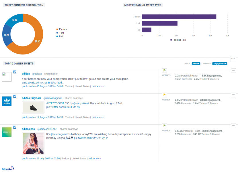 tweets breakdown adidas
