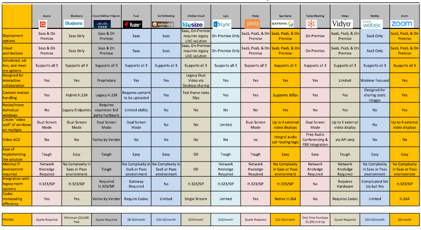 Competitor Grid