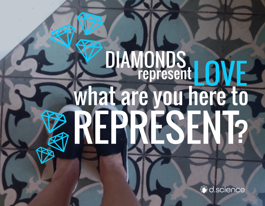 what_does_your_brand_represent