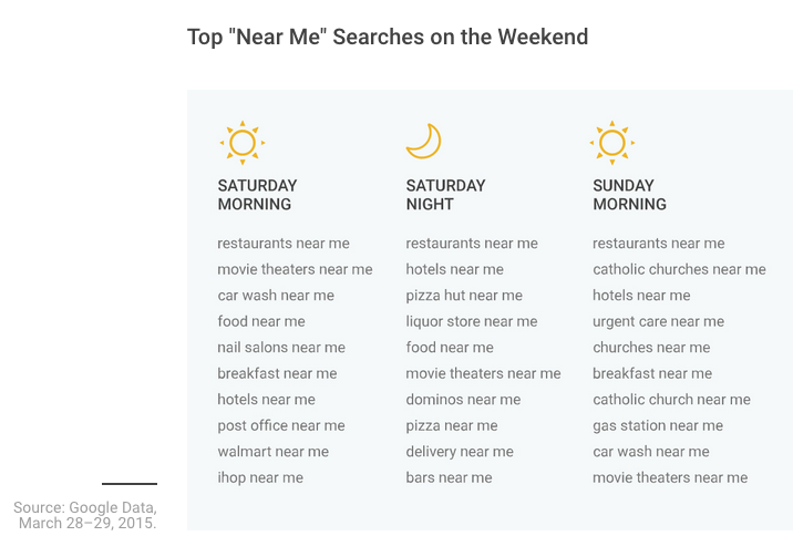 How People Buy Things with Google Mobile Search 