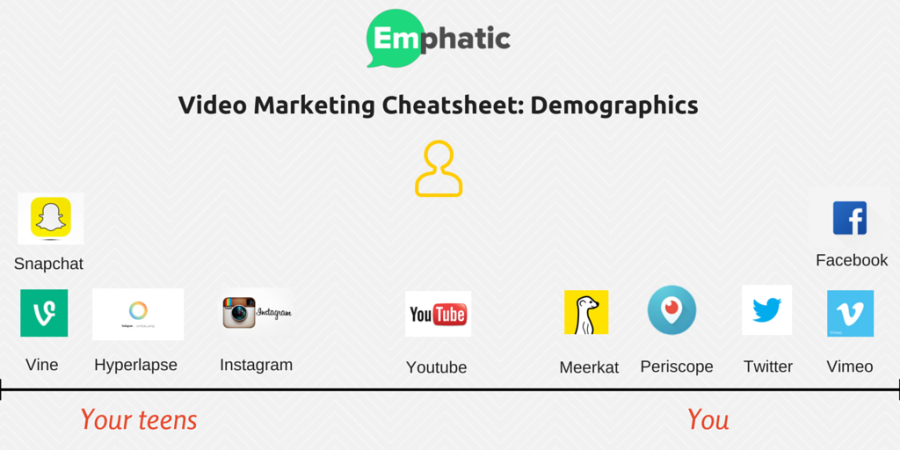 Video Marketing Demographics | Emphatic Social Media Content