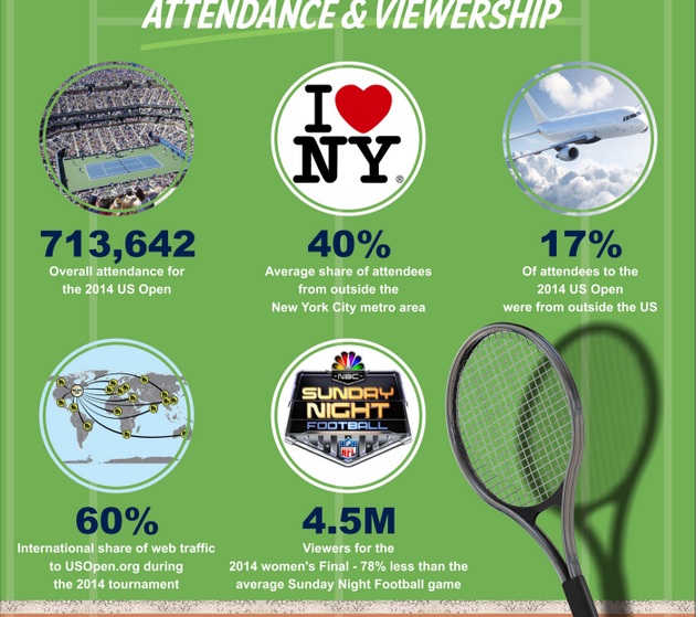The Business of Tennis A Year in Review [Infographic] Business 2