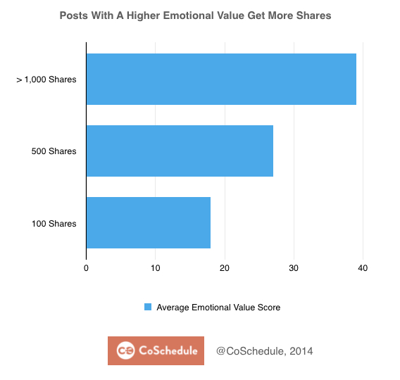 Emotional share metrics - SEO Signals