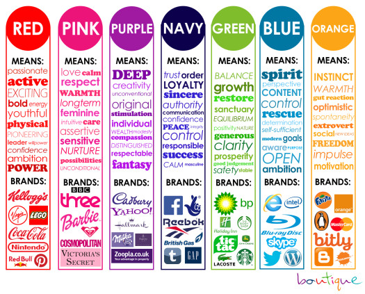 Colours by Brand