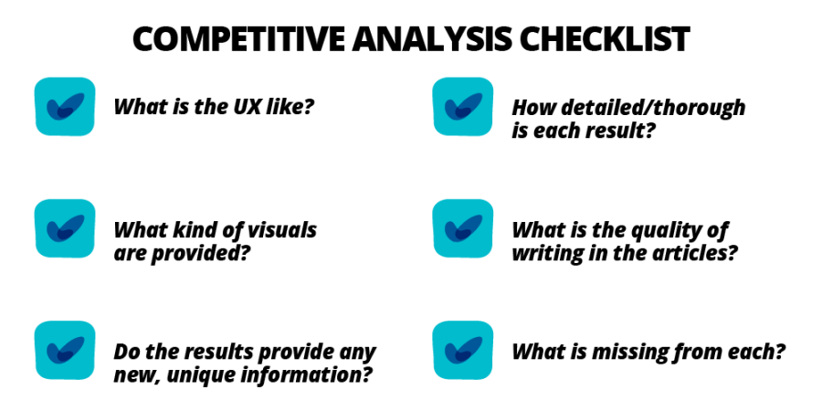 Competive Analysis Checklist for 10x Content