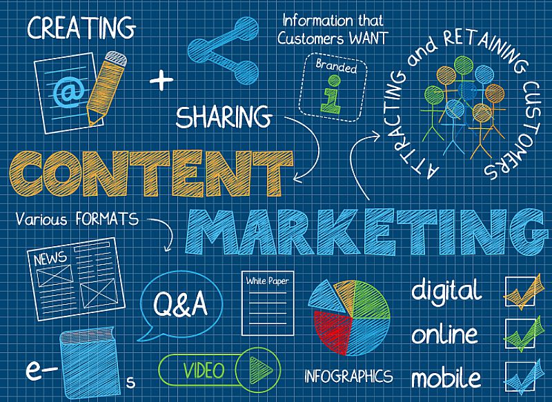 Content Marketing Checklists