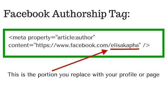 Facebook Authorship HTML code