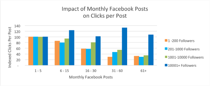 Facebook-Mistakes-Posting-Too-Often-HubSpot
