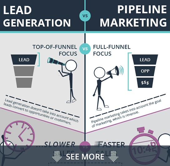 LeadGenVsPipeMar-Infographic-01-small-2