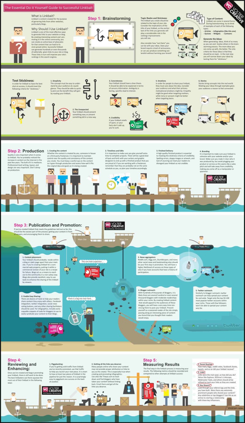 Linkbait_lifecycle_final21