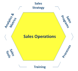 Six Functions of Sales Operations Critical to Sales Success