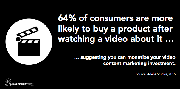 Video Content Marketing Strategy