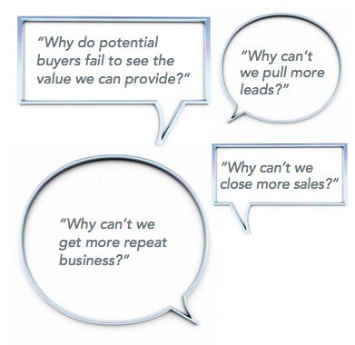 What are your business objectives in doing a survey? (Image Source)