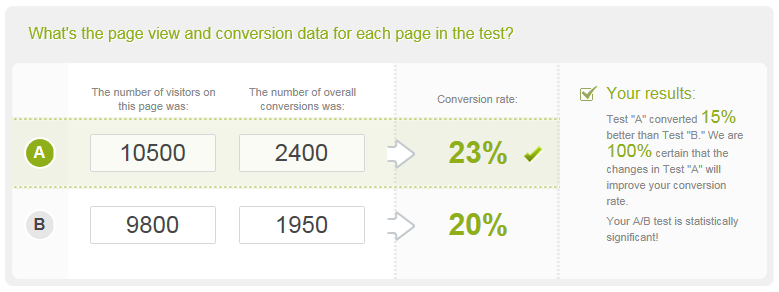 Example 1 plugged into the Statistical Significance calculator | Results are significant