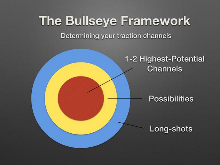 bullseye-framework