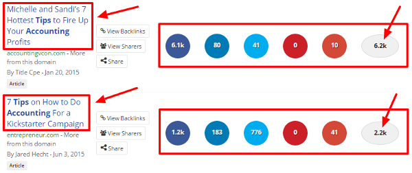 Buzzsumo results by # of shares