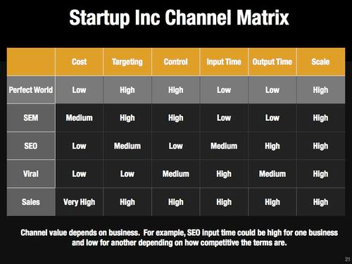 marketing-channel-matrix