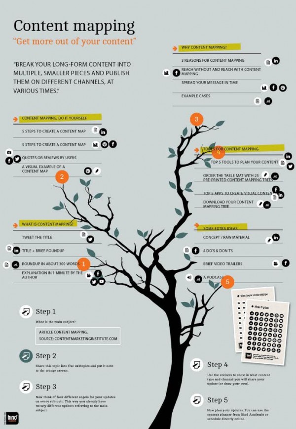 content mapping template