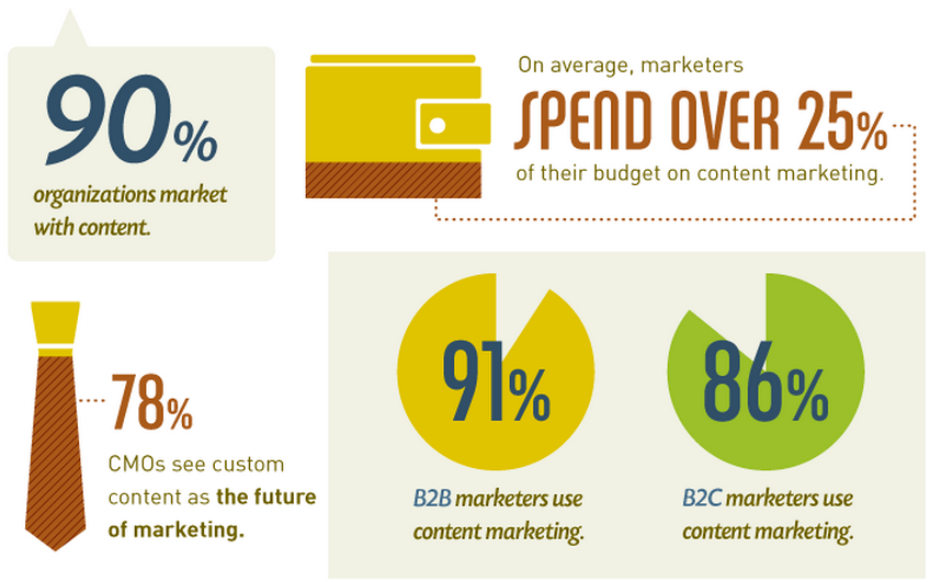 content-marketing-stats