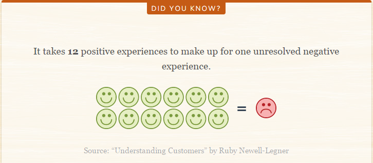 customer service stats
