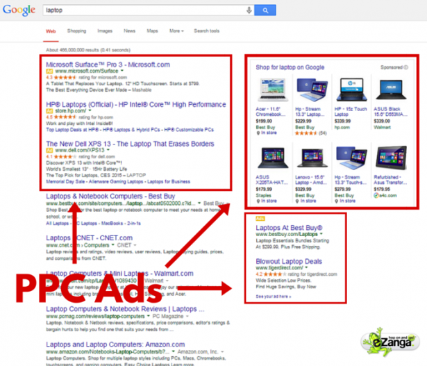 PPC ads in a Google search