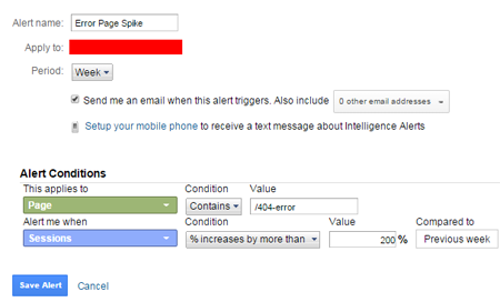 error spike by URL