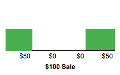 first-last-touch-attribution-model.png