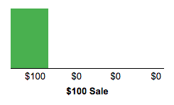 first-touch-attribution-model.png