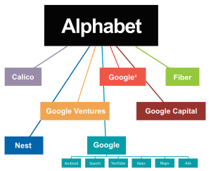 Google Alphabet organizational structure