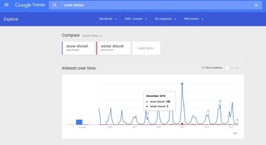 6 Free SEO Tools to Boost Your Search Engine Rankings